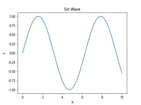 Matplotlib AGG Filter