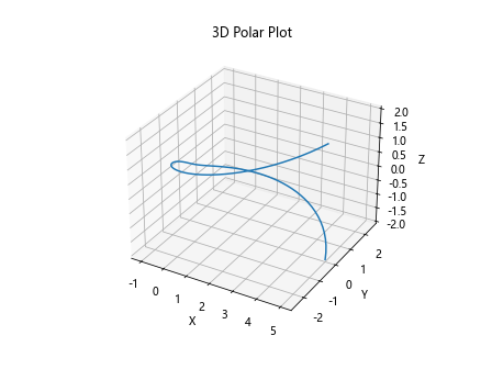 Matplotlib AGG Filter