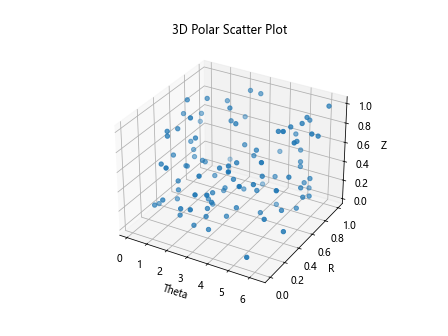 Matplotlib AGG Filter