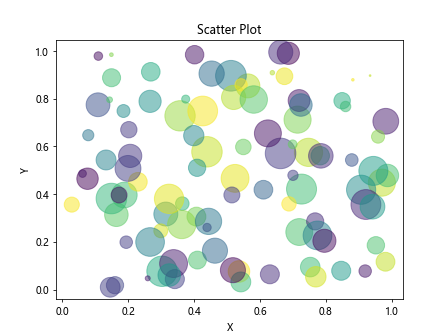 Matplotlib AGG Filter