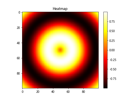 Matplotlib AGG Filter