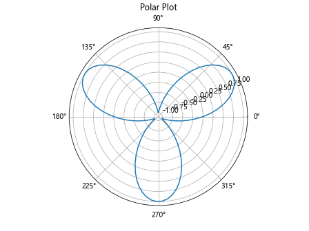 Matplotlib AGG Filter