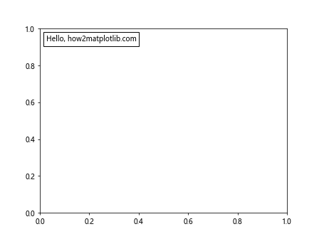 Matplotlib 锚定艺术家