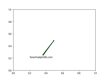 Matplotlib箭头