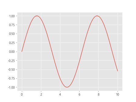 Matplotlib Artists