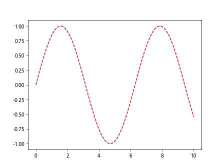 Matplotlib Artists