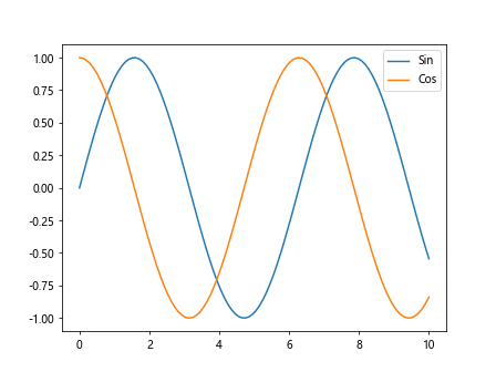 Matplotlib Artists