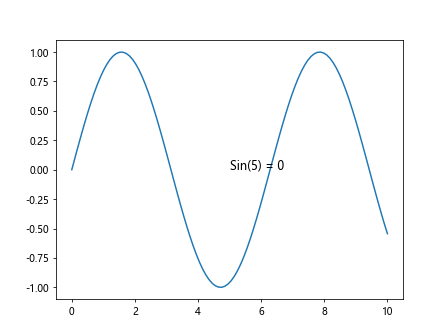 Matplotlib Artists