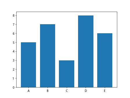 Matplotlib Artists