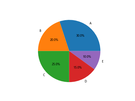 Matplotlib Artists