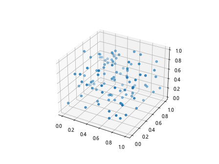 Matplotlib Artists