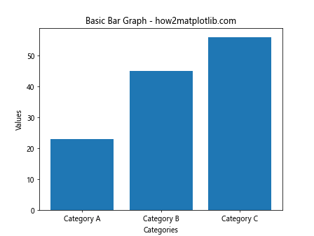 Matplotlib 柱状图详解