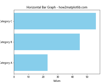 Matplotlib 柱状图详解