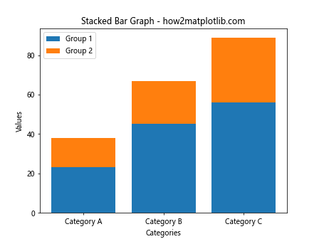 Matplotlib 柱状图详解