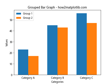 Matplotlib 柱状图详解