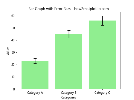 Matplotlib 柱状图详解