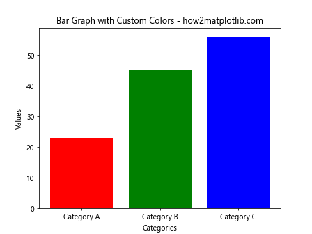 Matplotlib 柱状图详解