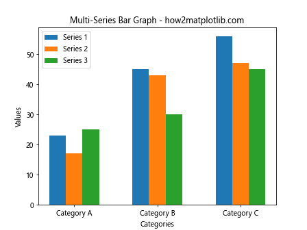 Matplotlib 柱状图详解