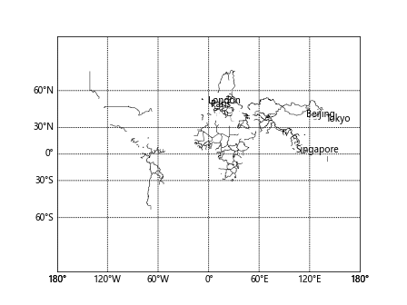 Matplotlib Basemap