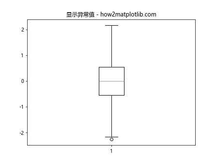 Matplotlib Box Plots