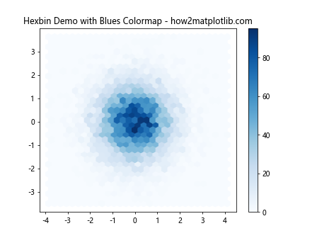 Matplotlib 选择色彩图