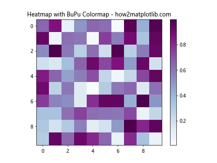 Matplotlib 选择色彩图