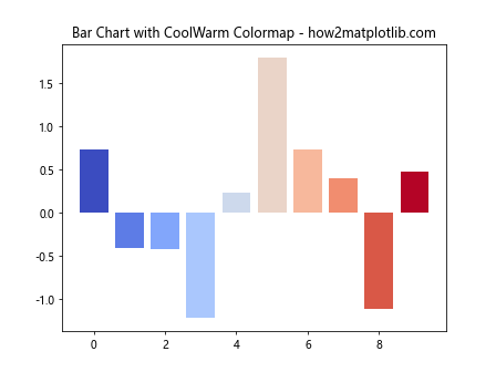 Matplotlib 选择色彩图