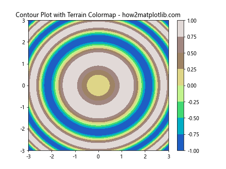 Matplotlib 选择色彩图