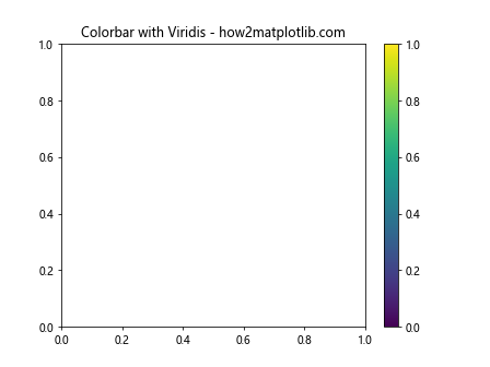 Matplotlib 选择色彩图