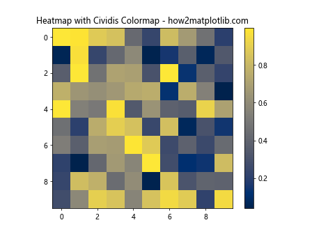 Matplotlib 选择色彩图