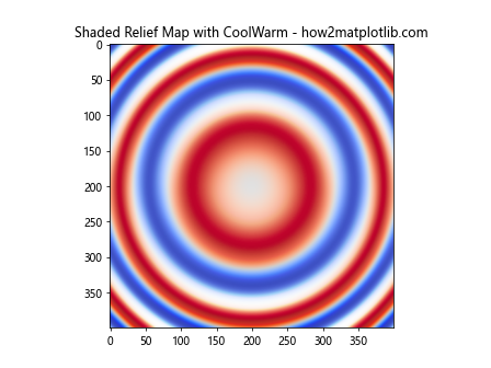 Matplotlib 选择色彩图