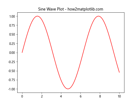 Matplotlib 选择色彩图