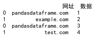 pandas concat 详解