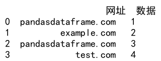 pandas concat 详解