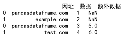 pandas concat 详解