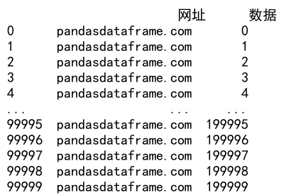 pandas concat 详解