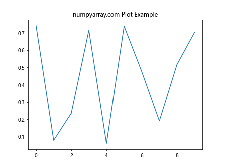 将 NumPy 数组转换为列表