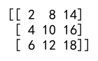 DataFrame 转换为 NumPy 数组