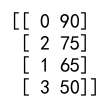 DataFrame 转换为 NumPy 数组