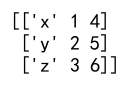 DataFrame 转换为 NumPy 数组