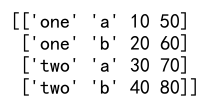 DataFrame 转换为 NumPy 数组