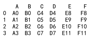 Pandas concat axis 详解