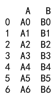 Pandas concat axis 详解