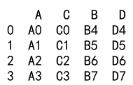 Pandas concat axis 详解