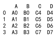 Pandas concat axis 详解