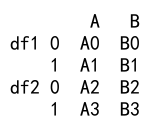 Pandas concat dataframes