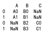 Pandas concat dataframes