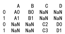 Pandas concat dataframes