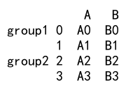 Pandas concat dataframes