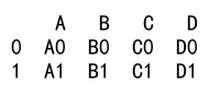 Pandas concat dataframes